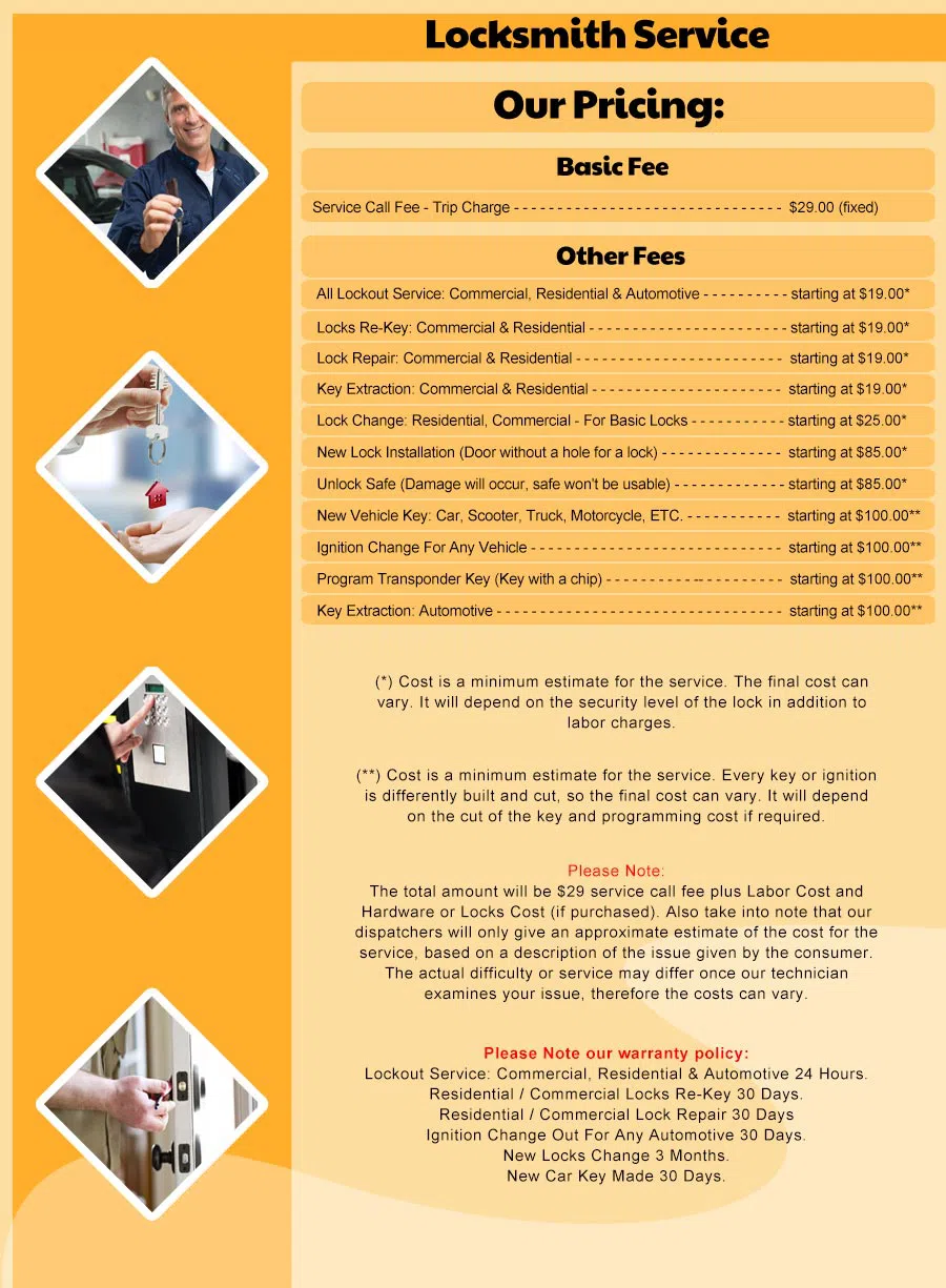 Locksmiths-Store, 866-665-8147